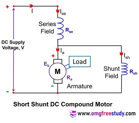 Types of DC Motor & Its Applications | Selection of DC Motor