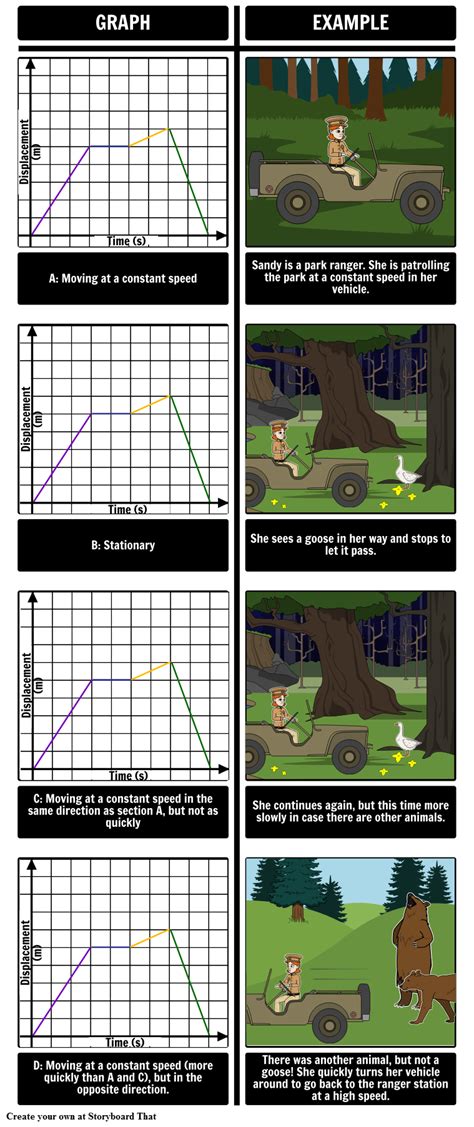 Creating a Displacement Time Graph