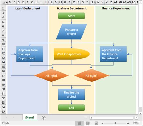 Draw a flowchart in Excel - Microsoft Excel 2016