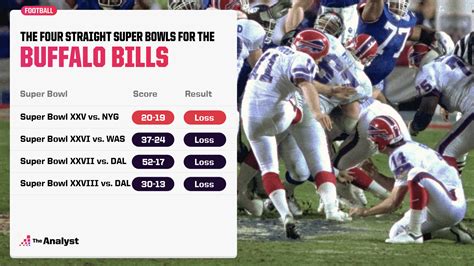 Bills Losses In Super Bowl - Image to u