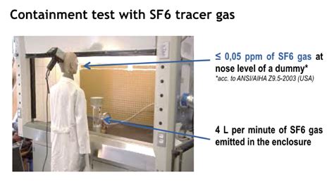 Mitigating Health Risks with Laboratory Fume Hoods (Part II) : Fume ...