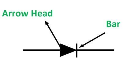 What is a Semiconductor Diode? Forward and Reverse Baising of Diode ...