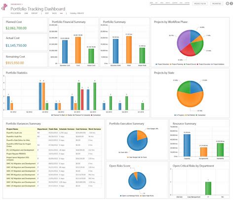 Project Portfolio Dashboard Xls Example of Spreadshee project portfolio ...