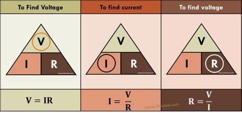 ohms-law-triangle-with-formulas • Ohm Law