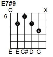 E7 Guitar Chord