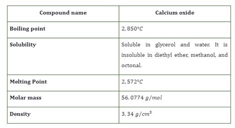 Calcium Oxide | Structure, Preparation, Uses and Properties - 88Guru