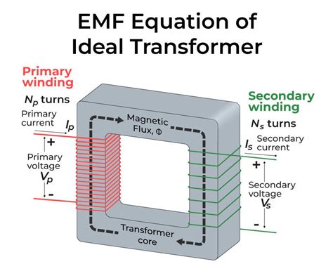 Transformer Definition, Types, Working Principle, Equations And ...