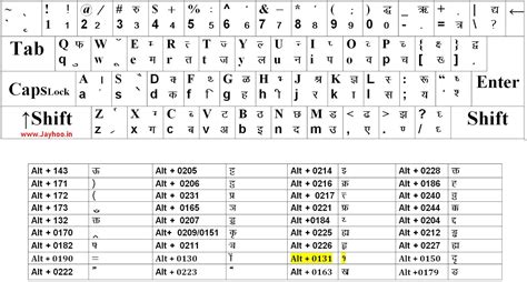 Kruti Dev Hindi Typing Chart - Vector Design - Cdr, Ai, EPS, PNG, SVG