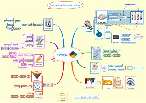 Comment écrire un bon article ? | Mind map, Mind map template, Writing ...