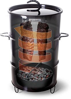 Classic Pit Barrel Cooker 3 | Burning Brisket