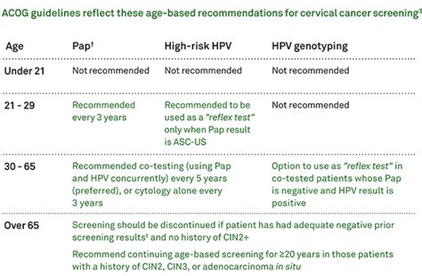 Pap Smear Guidelines —Women’s Health Care Kalispell OB•GYN Associates