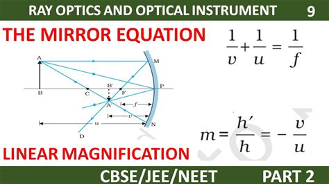 Mirror Magnification Formula