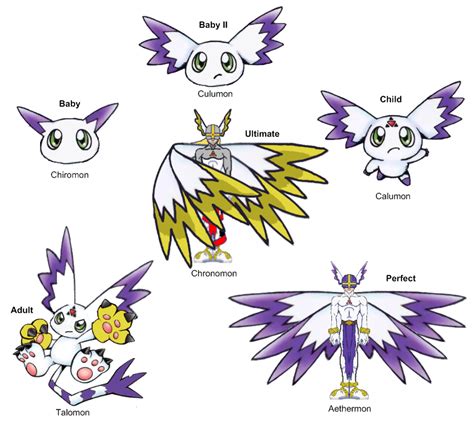 Calumon Evolution line by Kiba-Luvver on DeviantArt