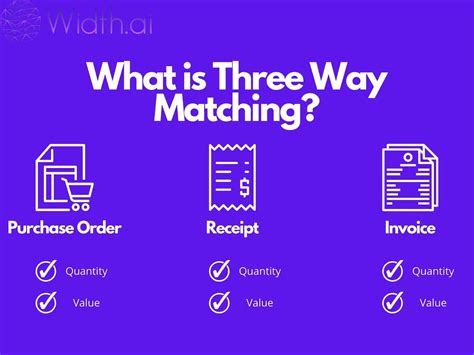 Use Automated 3-Way Invoice Matching to Streamline Your Accounting ...