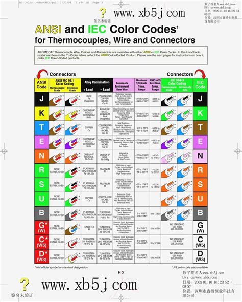 Us Electrical Wire Colors