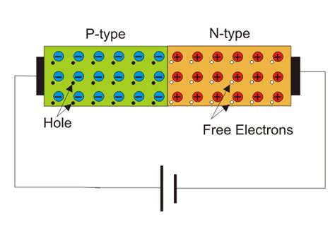 quantum mechanics - Why diffusion current increases under forward bias ...