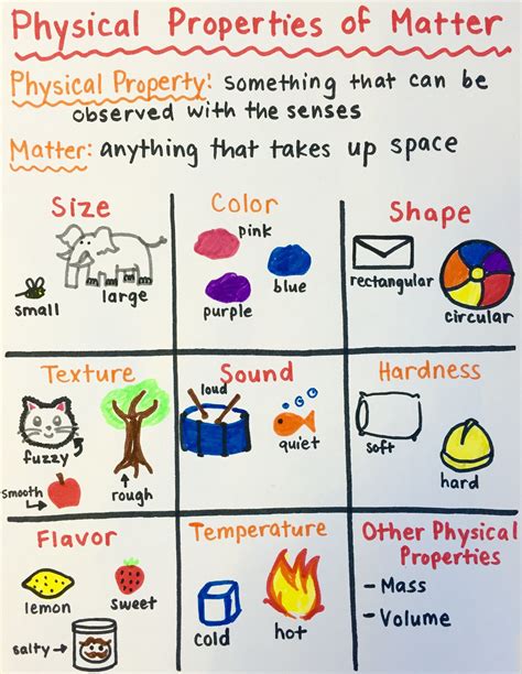 Properties Of Matter Activities 5th Grade