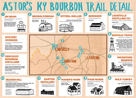 Kentucky Bourbon Trail Map Printable