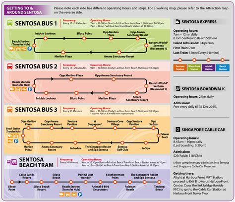 Sentosa Cable Car Map