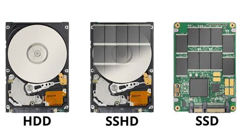 Types of Hard Drives and How to Choose the Right One