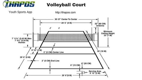 Volleyball Court Drawing at PaintingValley.com | Explore collection of ...