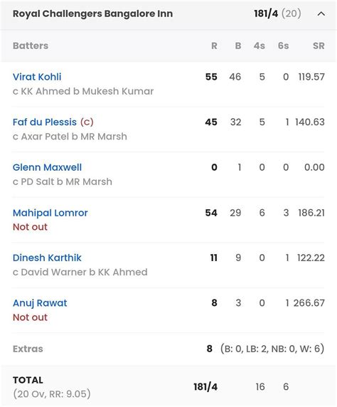 MI vs RCB, Last Match Scorecard: Highlights and Results