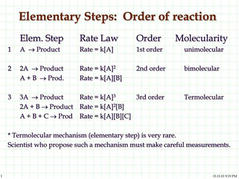 PPT - Reaction Mechanisms Steps of a Reaction PowerPoint Presentation ...