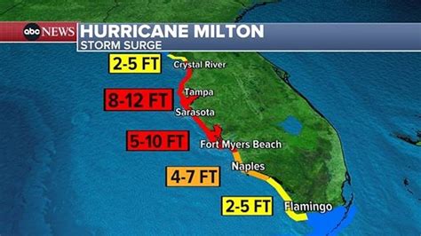 Hurricane Milton updates: 16 dead across Florida in storm's aftermath ...