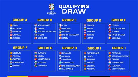 Group Draw Results UEFA Euro 2024 Qualifying - YouTube