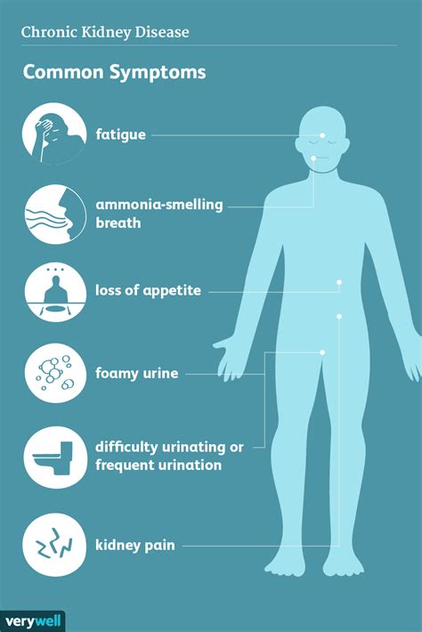 Kidney Disease: Signs and Symptoms