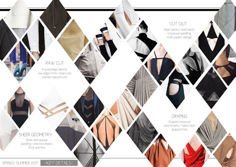 Fashion Design Mood Boards :: Behance