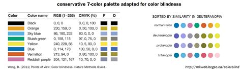 45 Color Blind Friendly Palette Hex