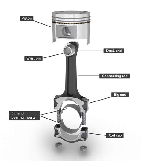 Piston = Piston - Makine Mühendisliği - Teknik Çevirici