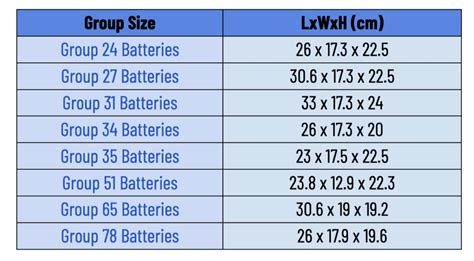 Is Battery Group Size Important?