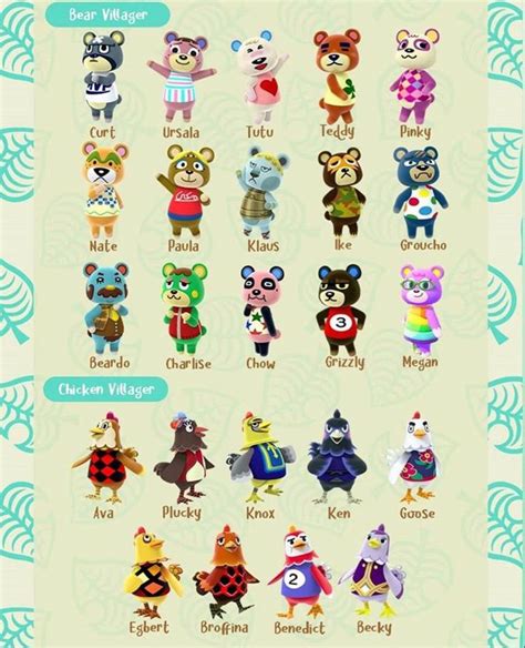 Animal Crossing Characters - Bears & Chickens | Animal crossing ...