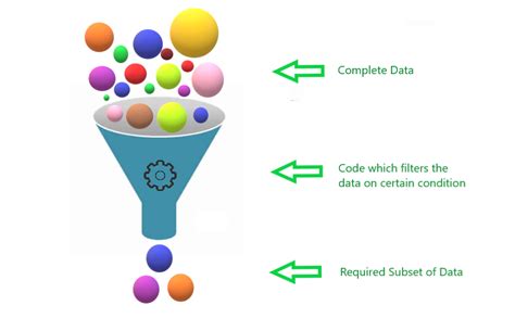 Filter rows of DataFrame in Python - CodeSpeedy