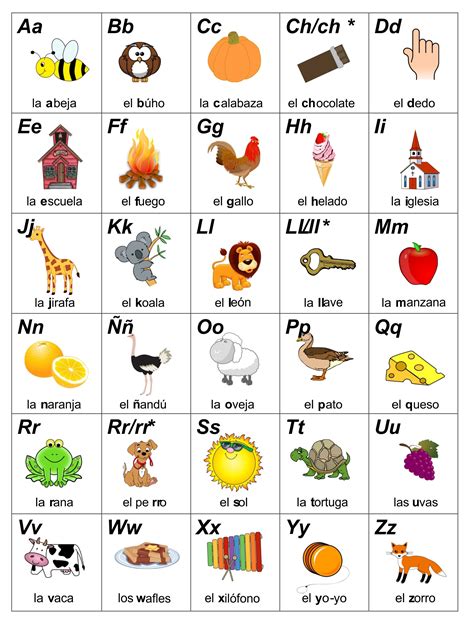 Spanish Alphabet Cards - 10 Free PDF Printables | Printablee