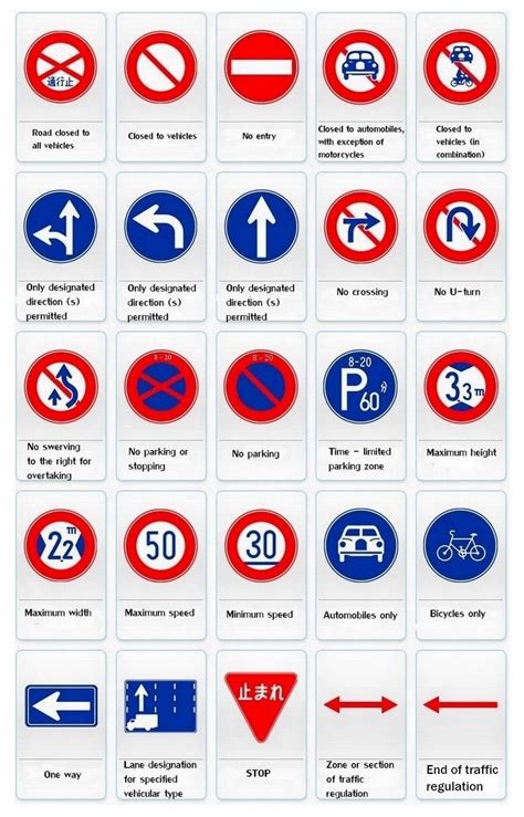 Japan Traffic Regulatory Signs | Señales de transito, Señales de ...