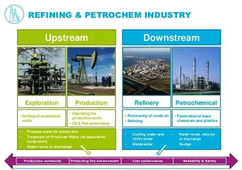 UPSTREAM? MIDSTREAM? DOWNSTREAM? WHAT’S THE DIFFERENCE? — EnergyHQ ...