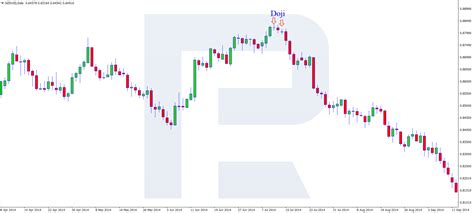 Reversal Patterns: How to Detect a Change in Trend Direction? - R Blog ...