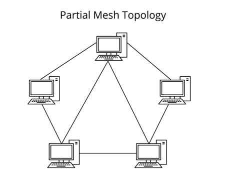 Mesh Network Topology Diagram