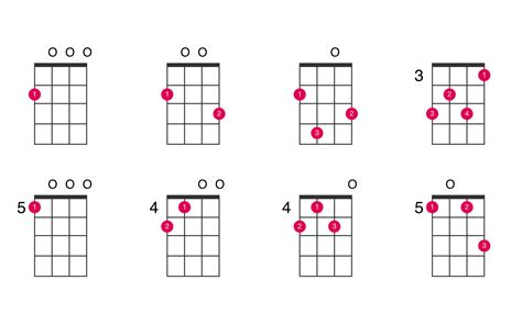 A minor ukulele chord - UkeLib Chords