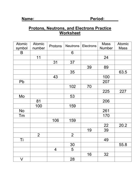 Atomic Number Worksheet