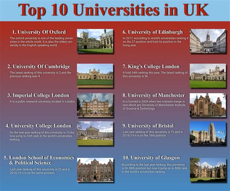 Uk Universities Ranking - College Learners