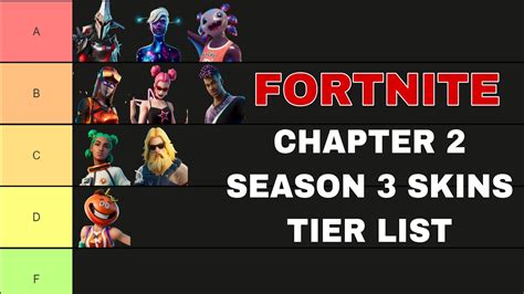 Fortnite Chapter 2 Season 3 Skins Tier List | Every Chapter 2 Season 3 ...