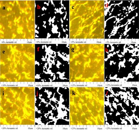 The fluorescence microscopy images (a. þ0%, c. þ5%, e. þ10%, g. 15%, i ...