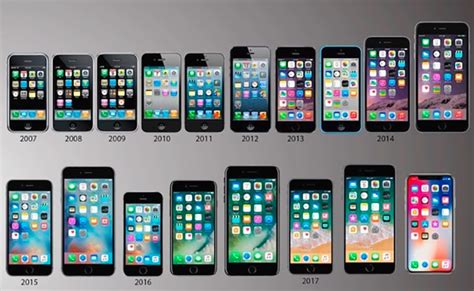 When Apple released all iPhone models | Iphone models, Iphone 2007 ...