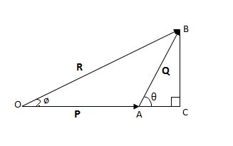 Triangle Law of Vector Addition - Mathstopia