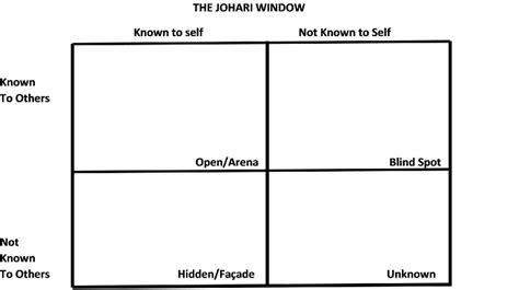 Johari Window Printable