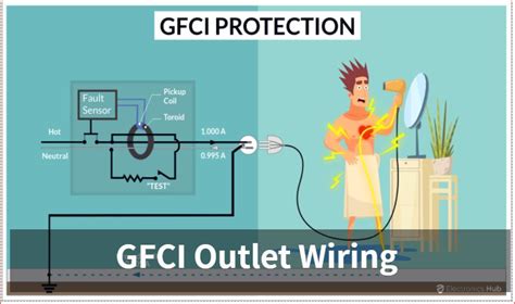 GFCI Outlet Wiring - ElectronicsHub USA